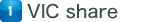 VIC share